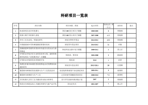 科研项目一览表