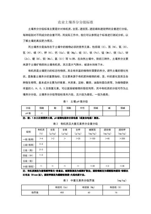 土壤养分分级等级标准