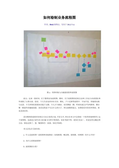 如何绘制业务流程图