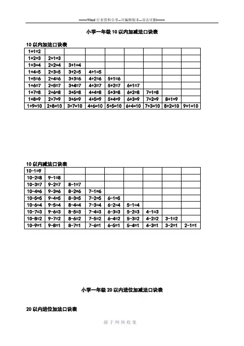小学一年级上下册加减法口诀表