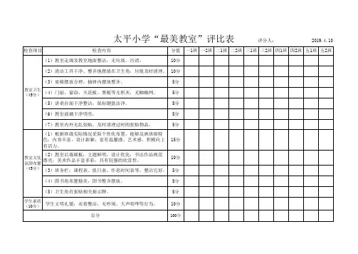 太平小学最美教室评比表