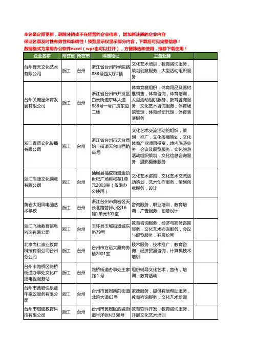 新版浙江省台州艺术培训教育工商企业公司商家名录名单联系方式大全29家
