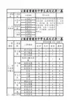 普通初中学生成长记录-九年级下学期  (7)