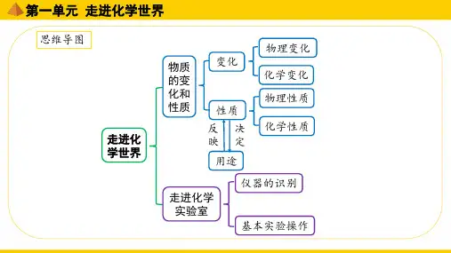 中考复习化学思维导图(12PPT)【优质课】