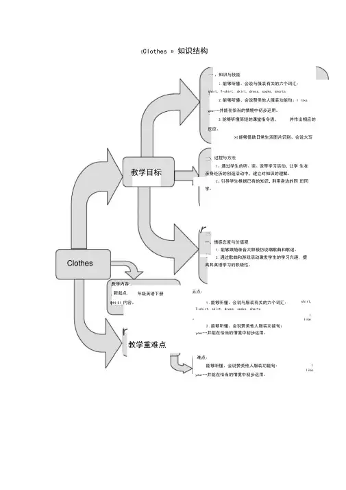 一年级英语下册Unit6《Clothes》练习题人教新起点