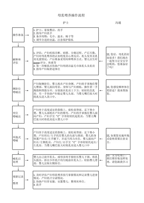 母乳喂养操作流程