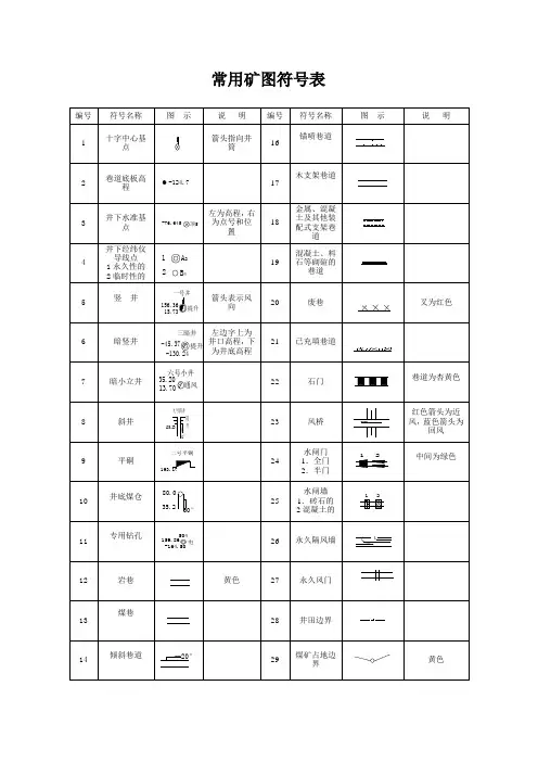 常用矿图符号表