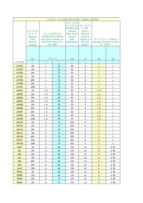 二极管、三极管参数