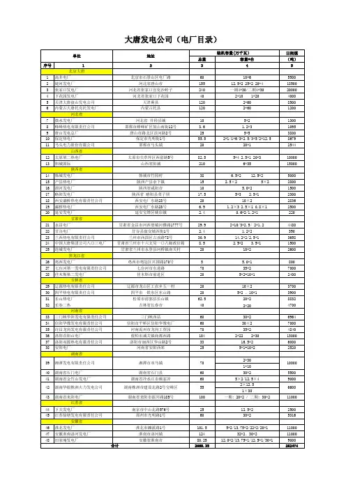 大唐发电公司(电厂目录)