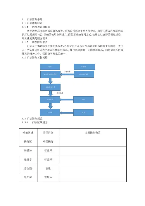 门店运营手册-4-门店陈列手册