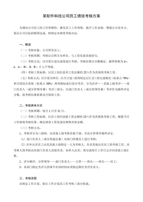 软件科技公司绩效考核办法模板