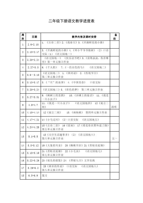 二年级下册语文教学进度表