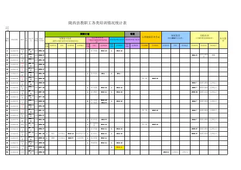 紫来各类培训情况统计表