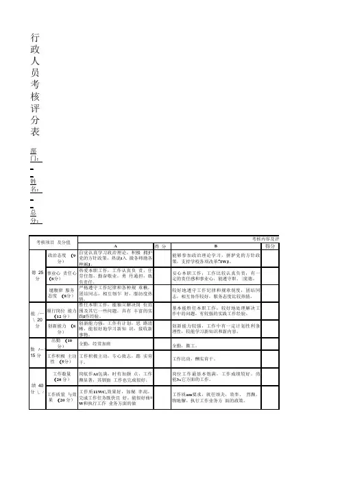 行政人员考核评分表