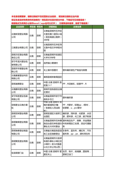 新版云南省昆明塑业工商企业公司商家名录名单联系方式大全95家