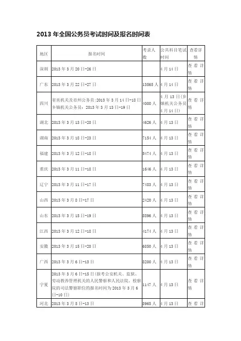 2013年全国公务员考试时间及报名时间表