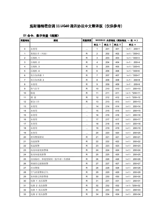 施耐德精密空调11.UG40通讯协议中文翻译版