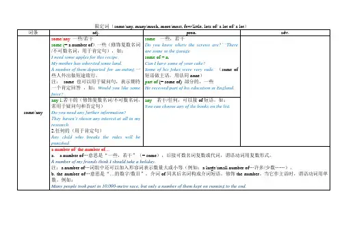 限定词(some,any,many,much, more,most, lots, few, little