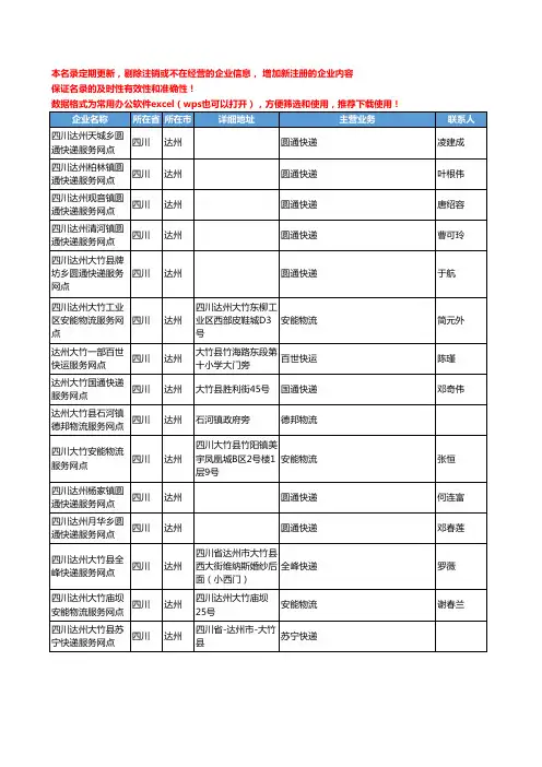 2020新版四川省达州物流公司-快递网点工商企业公司名录名单黄页联系方式大全247家