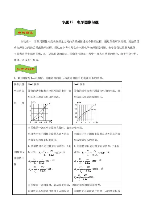 2020高考物理二轮专题复习  专题17 电学图像问题(解析版)