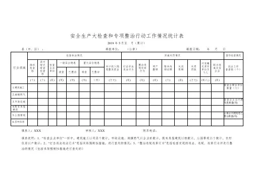 安全生产大检查和专项整治行动工作情况统计表【模板】