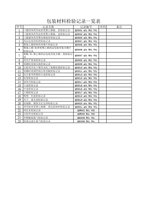 GMP药品检验记录大全