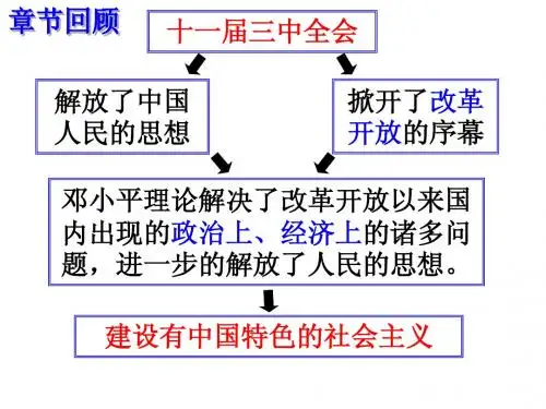第11课、民族团结