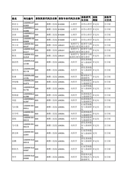 2019年中南大学083湘雅三医院硕士研究生拟录取名单公示