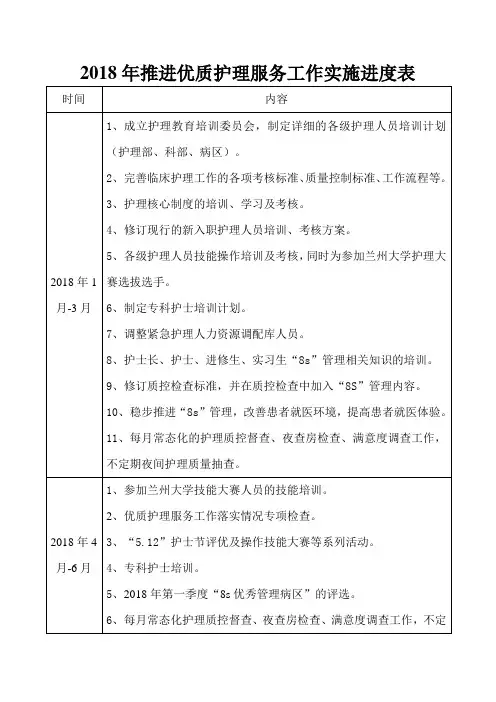 2018年优质护理服务工作实施进度表