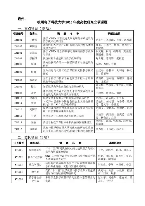 杭州电子科技大学XXXX年度高教研究立项课题-关于公布杭