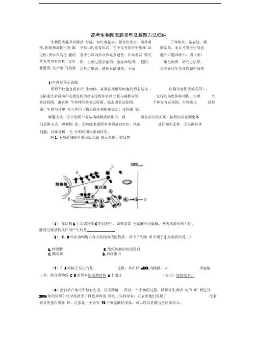 高考生物图表题类型及归纳