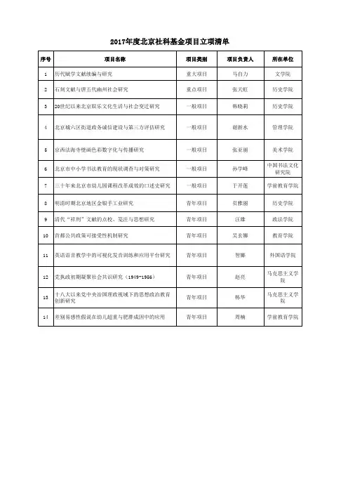 2017年度北京社科基金项目立项清单