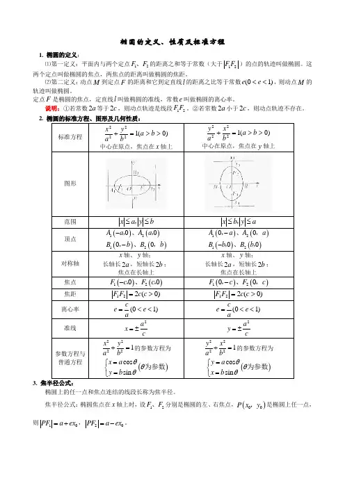 圆锥曲线(椭圆,双曲线,抛物线)的定义方程和性质知识总结