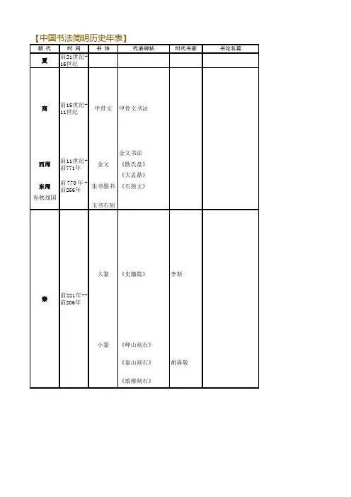 中国历代书法家