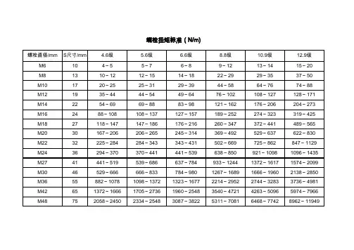 常用螺栓扭矩标准