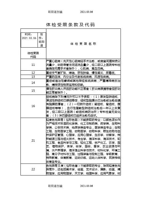 高考体检受限条款及代码之欧阳道创编