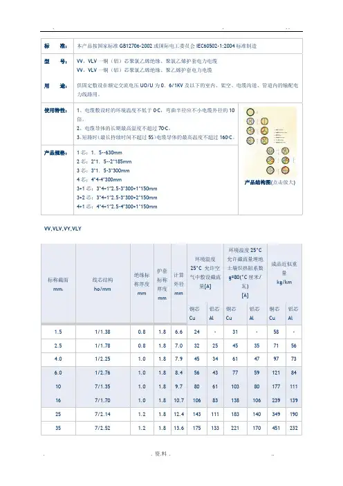 电缆规格对照表-电缆重量对照表-180mm2电缆重量