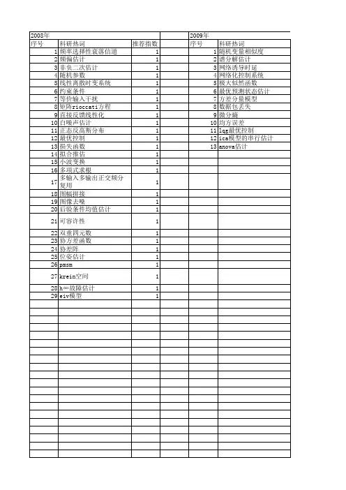 【国家自然科学基金】_二次型估计_基金支持热词逐年推荐_【万方软件创新助手】_20140801