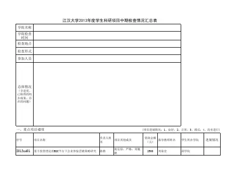 xxxx年学生科研项目中期检查情况汇总表.xls