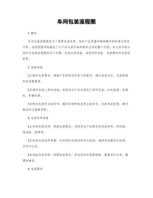 车间包装流程图