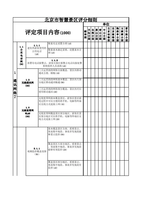 北京市智慧景区建设规范(1000)