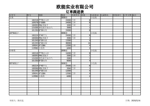 订单跟进表