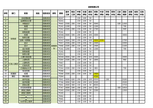 电商公司薪酬职级职等表