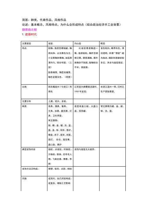 中国工艺美术史考试题目答案总结资料