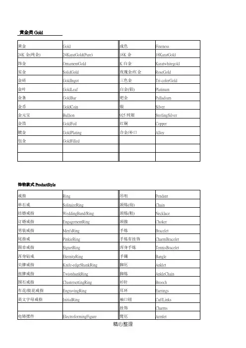 珠宝业常用英语词汇