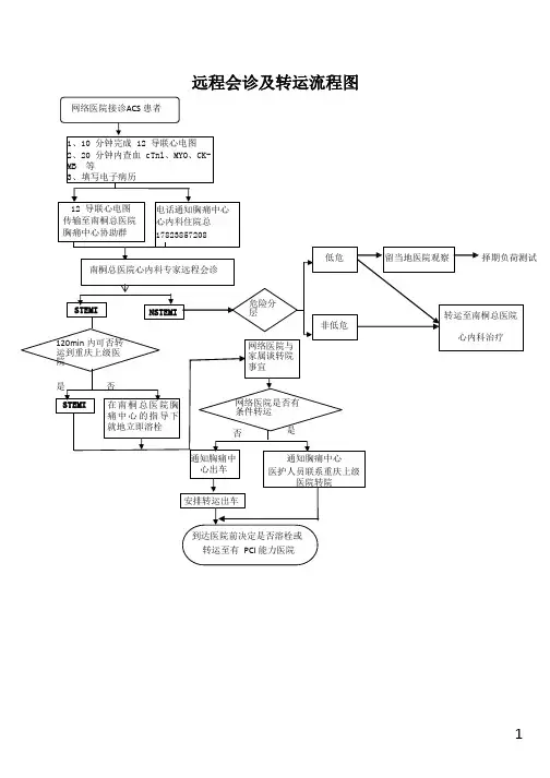 2.21 双向转诊流程图演示文稿