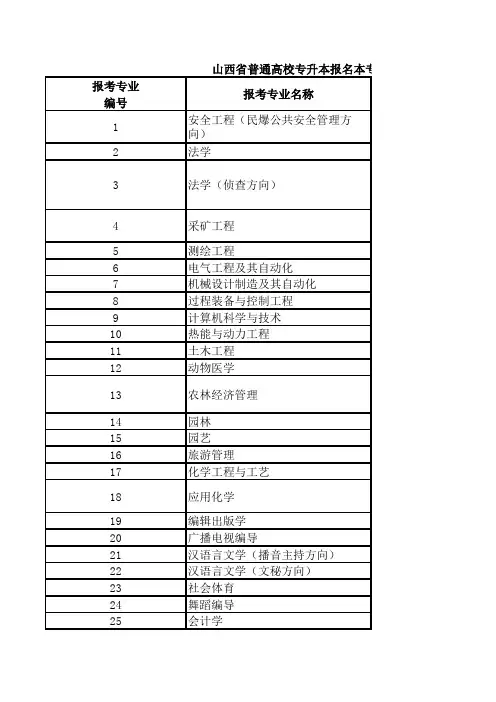 山西省院校专升本本专科专业对应参考目录及考试科目时间