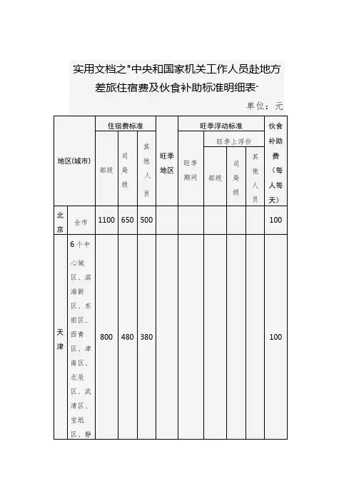 实用文档之中央和国家机关工作人员赴地方差旅住宿费及伙食补助标准明细表