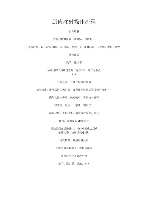 肌肉注射操作流程