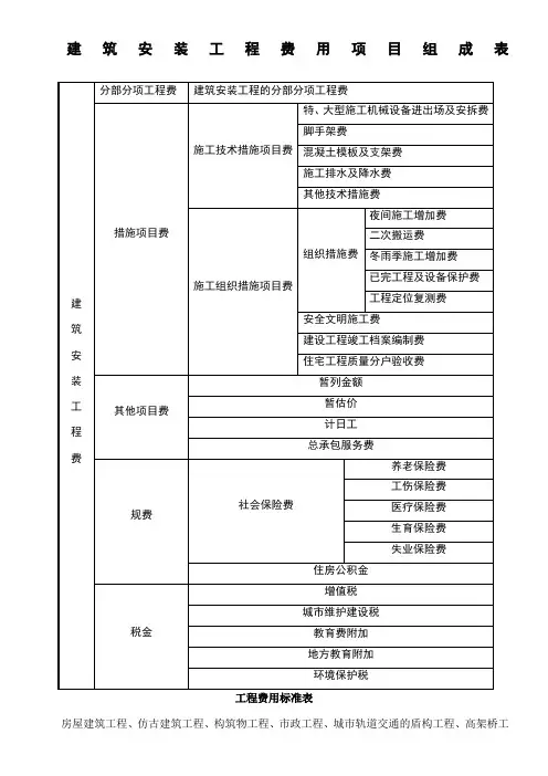重庆2018定额宣贯材料总概况及费用定额
